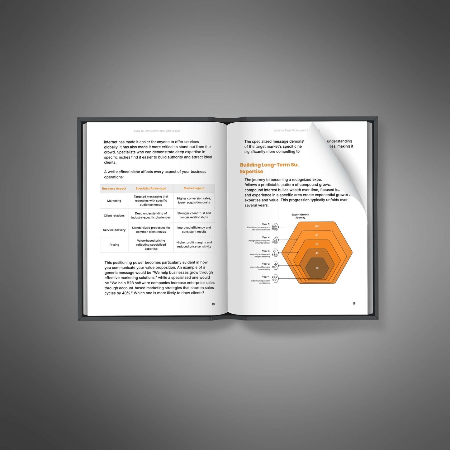 Find Your Niche Fast: Step-by-Step Guide