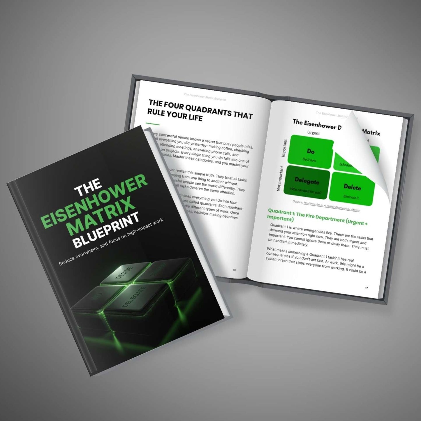 The Eisenhower Matrix Blueprint: Prioritisation System for Focused, High-Impact Work